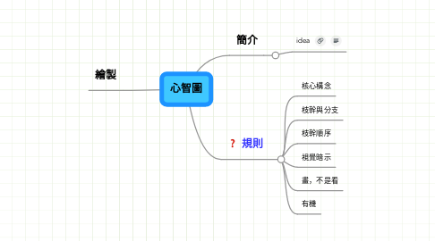 Mind Map: 心智圖