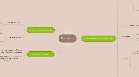 Mind Map: Чек-листы