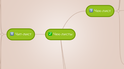 Mind Map: Чек-листы