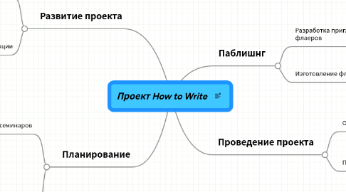 Mind Map: Проект How to Write