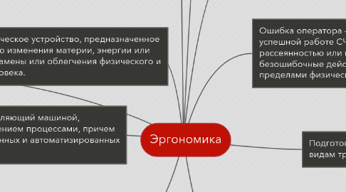 Mind Map: Эргономика