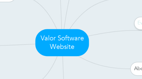 Mind Map: Valor Software Website