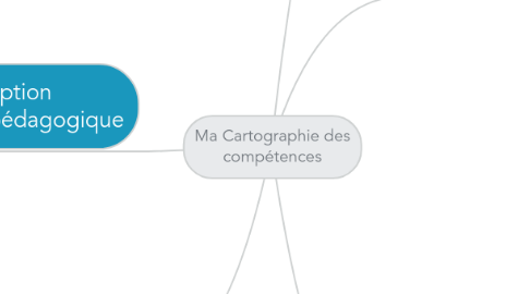 Mind Map: Ma Cartographie des compétences