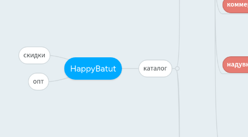 Mind Map: HappyBatut