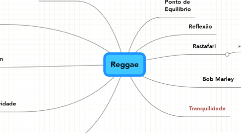 Mind Map: Reggae