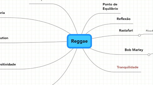 Mind Map: Reggae