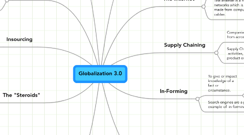 Mind Map: Globalization 3.0