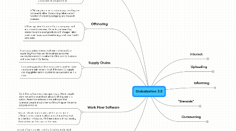 Mind Map: Globalization 3.0