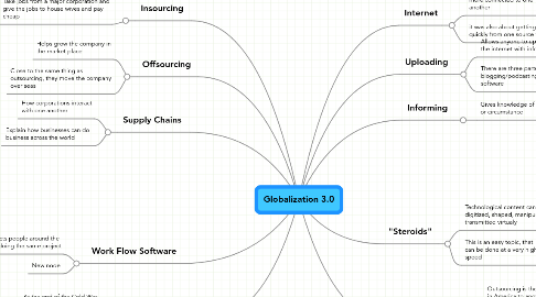 Mind Map: Globalization 3.0