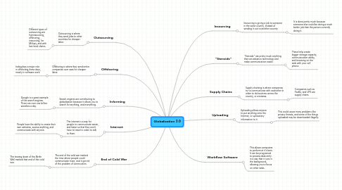 Mind Map: Globalization 3.0