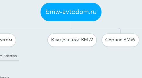 Mind Map: bmw-avtodom.ru