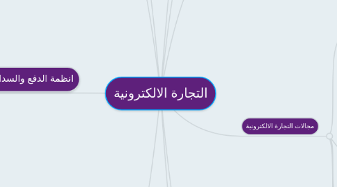 Mind Map: التجارة الالكترونية