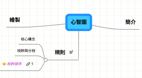 Mind Map: 心智圖