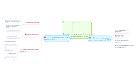 Mind Map: Воспитание здорового образа жизни в дошкольном детстве