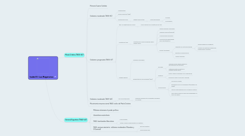 Mind Map: Isabel II: Las Regencias