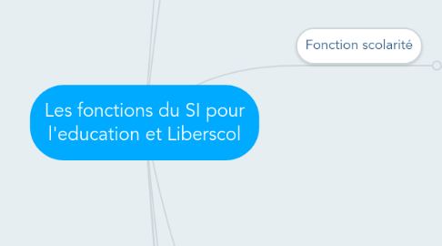 Mind Map: Les fonctions du SI pour l'education et Liberscol