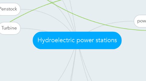 Mind Map: Hydroelectric power stations