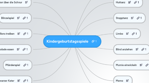 Mind Map: Kindergeburtstagsspiele