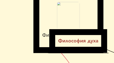 Mind Map: Философия ГЕГЕЛЯ (панлогизм)