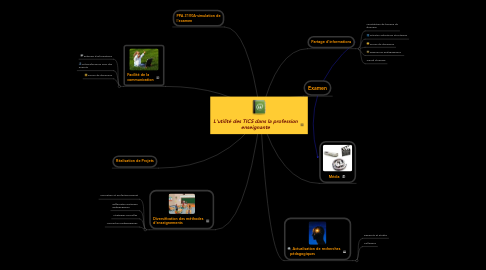 Mind Map: L'utilité des TICS dans la profession enseignante