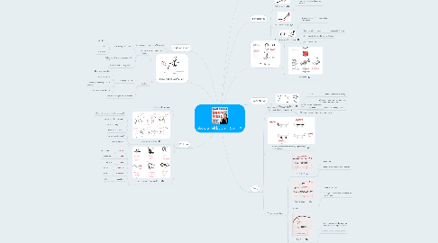 Mind Map: Show & Tell by Dan Roam