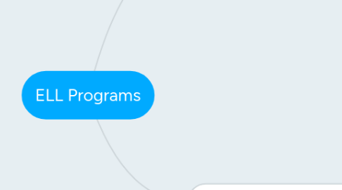 Mind Map: ELL Programs