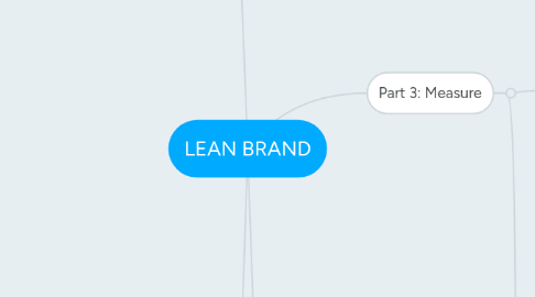 Mind Map: LEAN BRAND