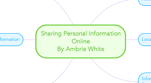 Mind Map: Sharing Personal Information Online By Ambrie White