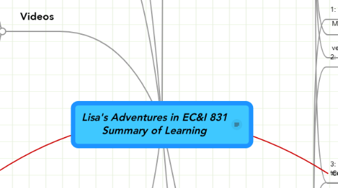 Mind Map: Lisa's Adventures in EC&I 831 Summary of Learning