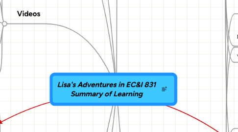 Mind Map: Lisa's Adventures in EC&I 831 Summary of Learning