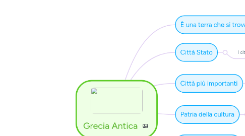 Mind Map: Grecia Antica