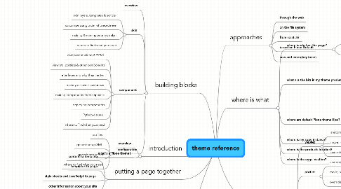 Mind Map: theme reference