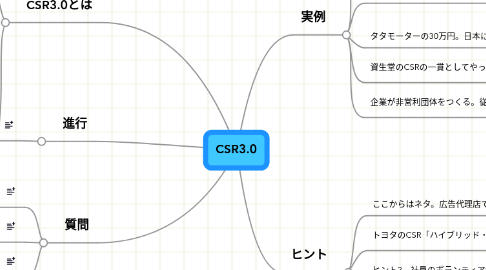 Mind Map: CSR3.0