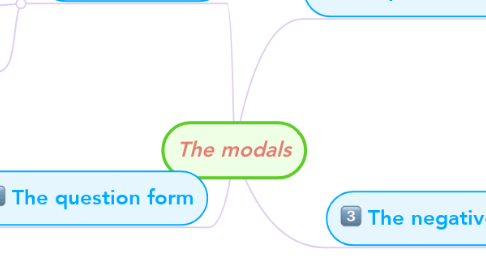 Mind Map: The modals