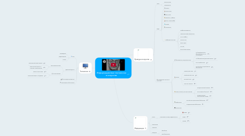 Mind Map: Информационные технологии в искусстве