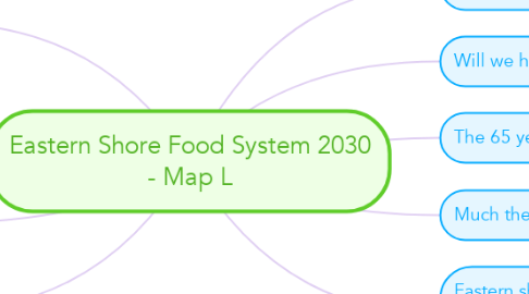 Mind Map: Eastern Shore Food System 2030 - Map L