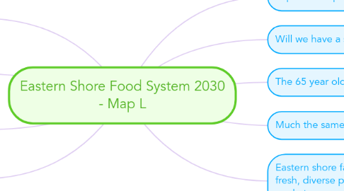 Mind Map: Eastern Shore Food System 2030 - Map L