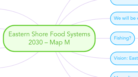 Mind Map: Eastern Shore Food Systems 2030 – Map M