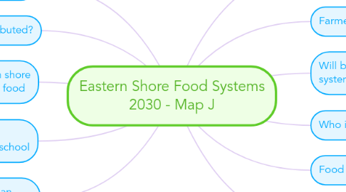 Mind Map: Eastern Shore Food Systems 2030 - Map J