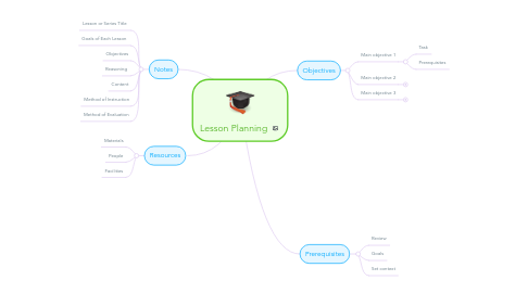 Mind Map: Lesson Planning