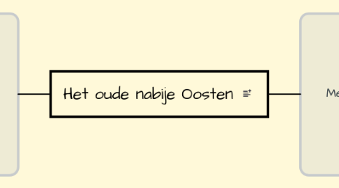 Mind Map: Het oude nabije Oosten