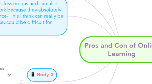 Mind Map: Pros and Con of Online Learning
