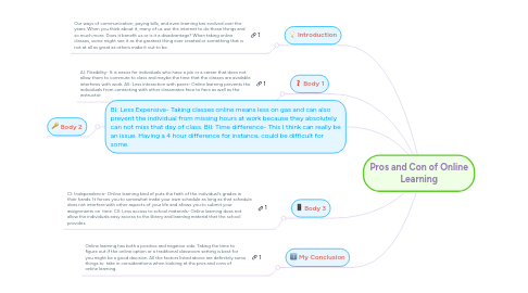 Mind Map: Pros and Con of Online Learning