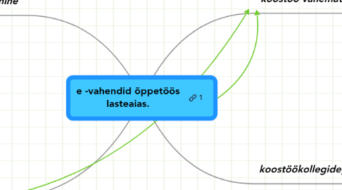 Mind Map: e -vahendid õppetöös lasteaias.