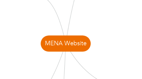 Mind Map: MENA Website