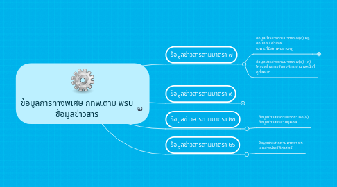 Mind Map: ข้อมูลการทางพิเศษ กทพ.ตาม พรบ ข้อมูลข่าวสาร