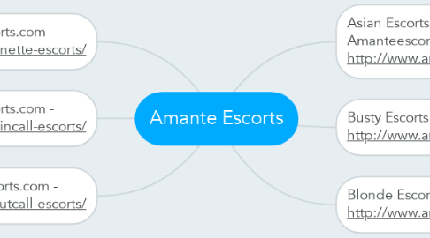 Mind Map: Amante Escorts