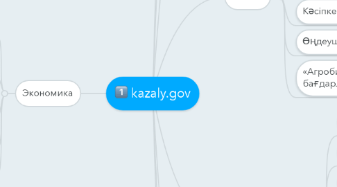 Mind Map: kazaly.gov