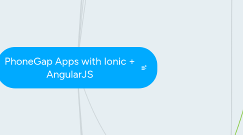 Mind Map: PhoneGap Apps with Ionic + AngularJS