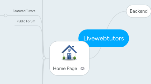 Mind Map: Livewebtutors